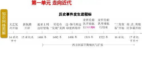 2025中考历史一轮复习：世界近代史-第一单元 走向近代  课件(45张PPT).ppt