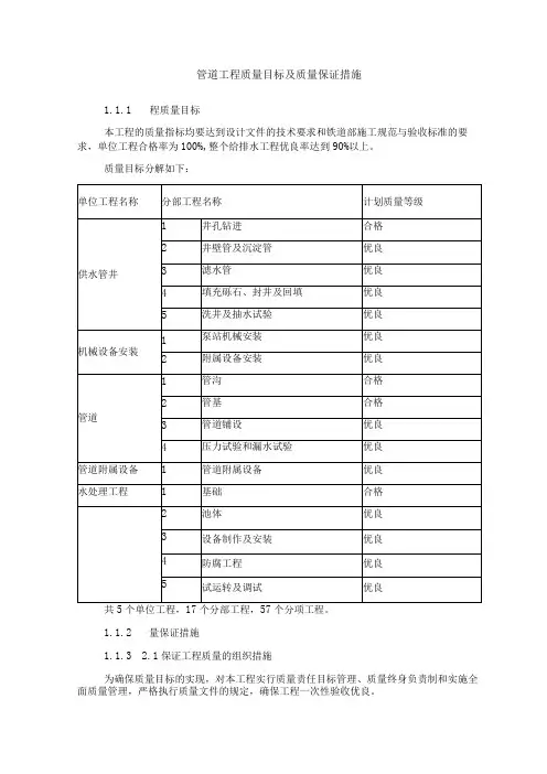 管道工程质量目标及质量保证措施