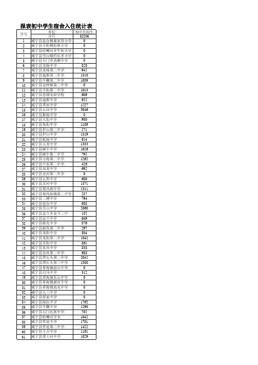威宁县学生住校情况统计表1
