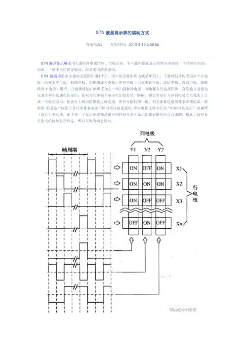STN液晶显示屏的驱动方式-中显液晶LCDLCM液晶