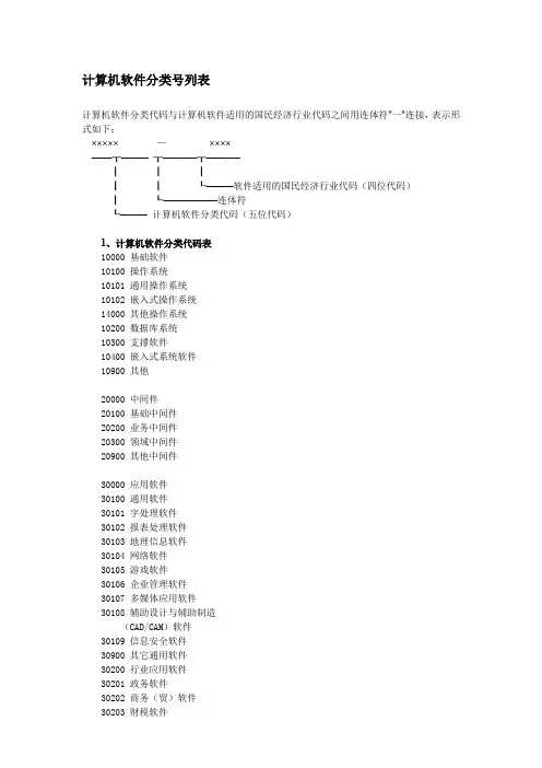 计算机软件分类号列表