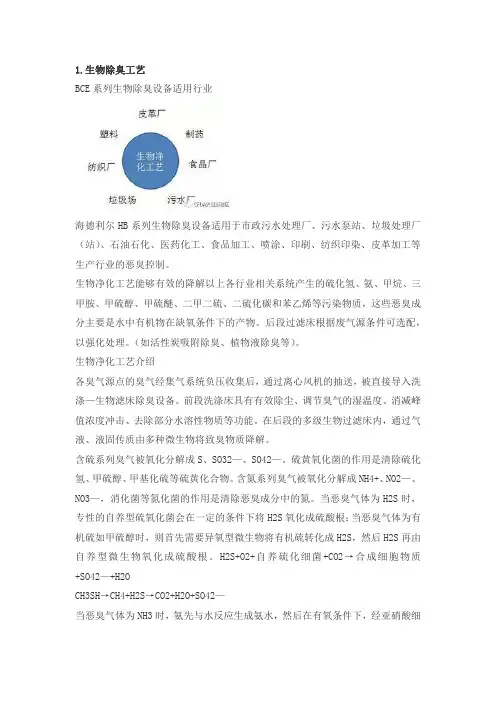 最新VOCs常见废气处理工艺方案