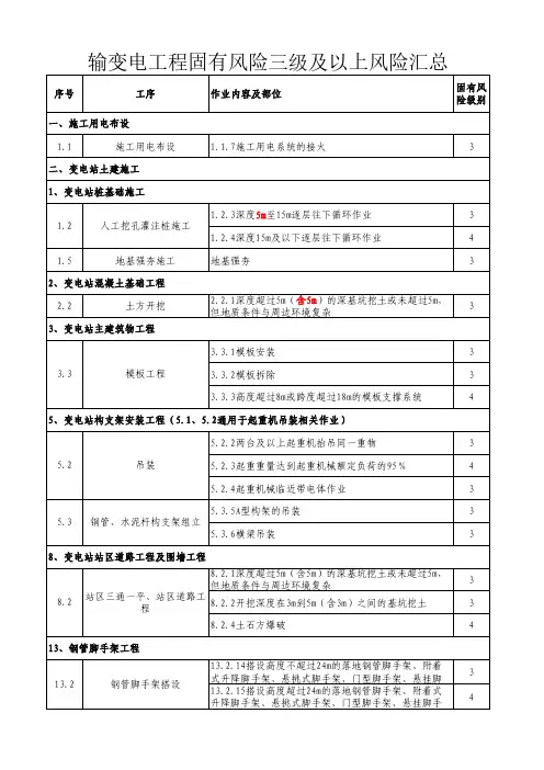 2015.04┆2015版  输变电工程固有风险三级及以上风险汇总