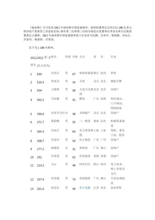 2012年福布斯中国富豪榜(全部名单)