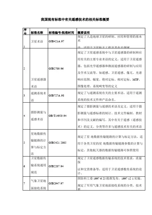 我国现有标准中有关遥感技术的相关标准概要