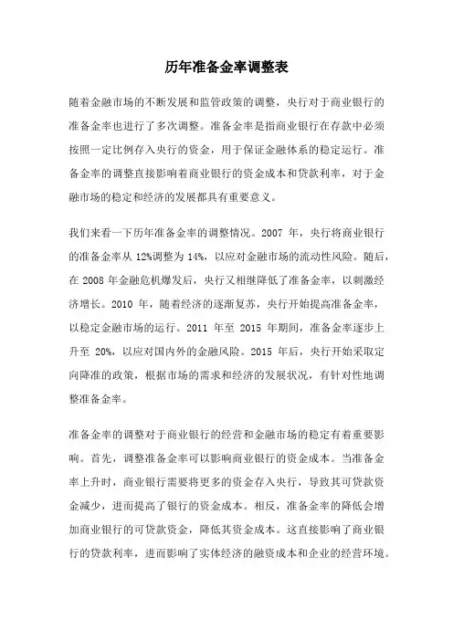 历年准备金率调整表