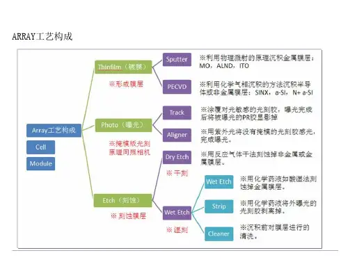 24_cvd工艺原理及设备介绍