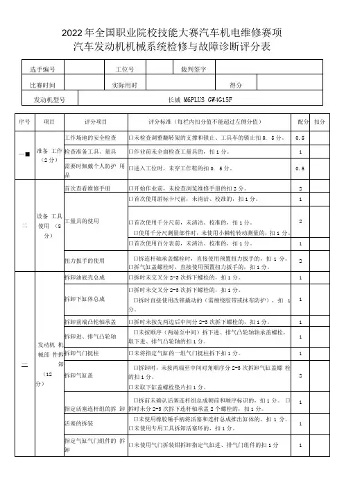职业院校技能大赛任务2：汽车发动机机械系统检修与故障诊断项目评分表