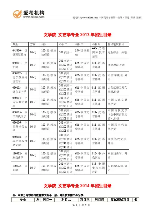 2015中国人民大学文艺学考研 招生人数 参考书 报录比 复试分数线 考研真题 考研经验 招生简章