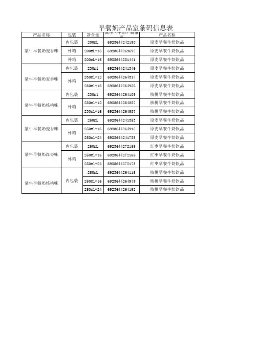 基础早餐奶新旧条码对比表8.24