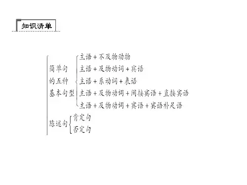 中考英语总复习课件：简单句(共25张PPT)