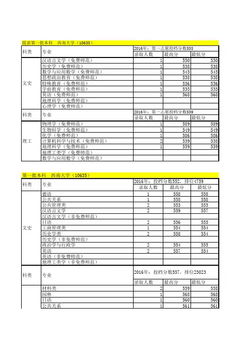 西南大学2014-2016年专业录取情况