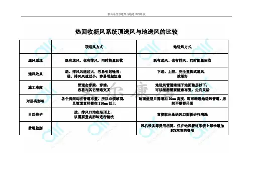 新风系统顶送风与地送风的区别