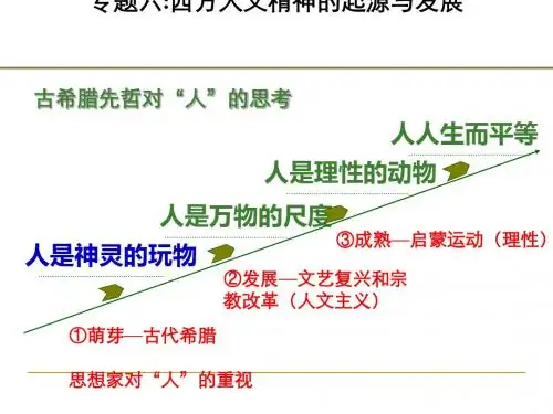 西方人文精神的起源与发展概述(PPT 43张)