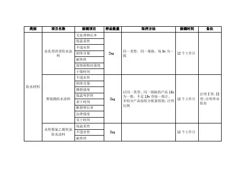 防水材料检测要求