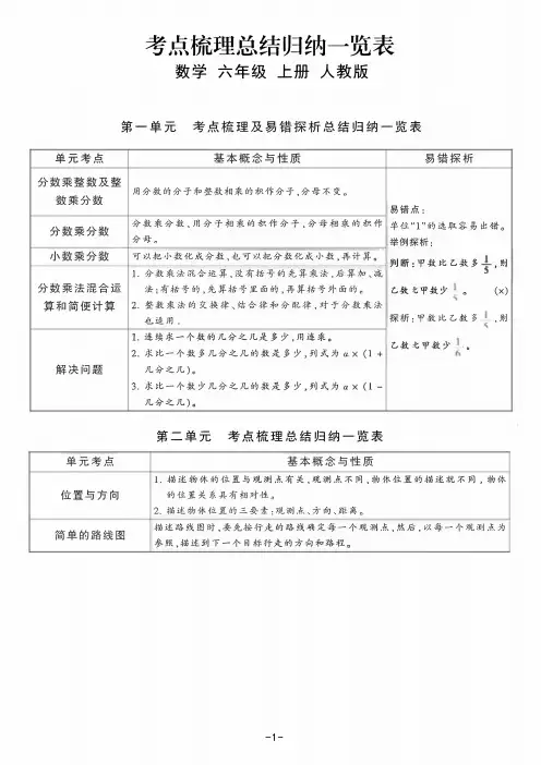 人教版六年级数学上册各单元知识点汇总