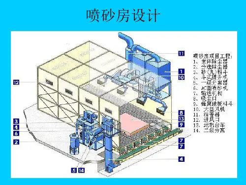 喷砂房除尘装备设
