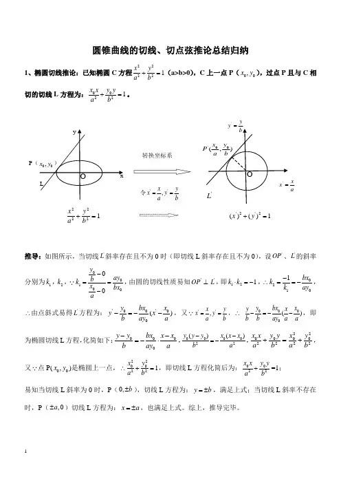 圆锥曲线的切线切点弦总结归纳(转换坐标系法)