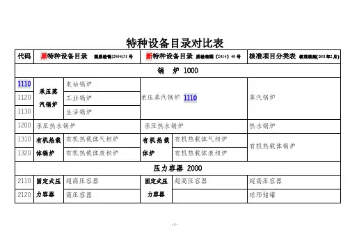 特种设备目录新旧对比表
