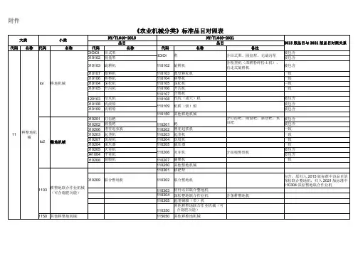 农业机械分类标准2021