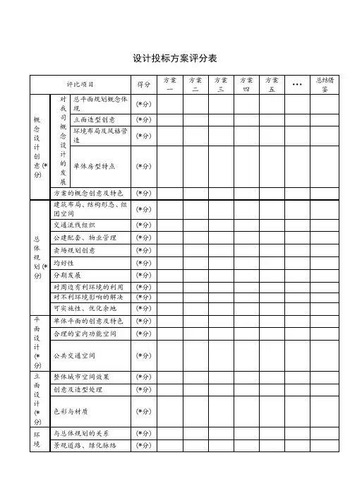 设计投标方案评分表 模板