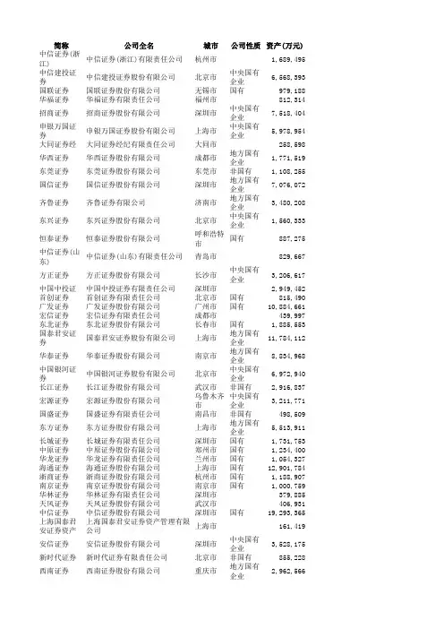 证券公司最新排名-按净资本收益率