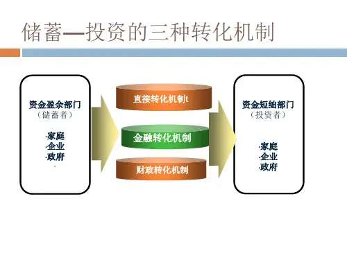 自学考试金融理论与实务第七章课件