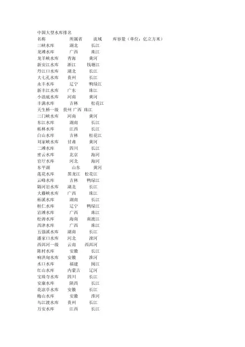 中国大型水库排名