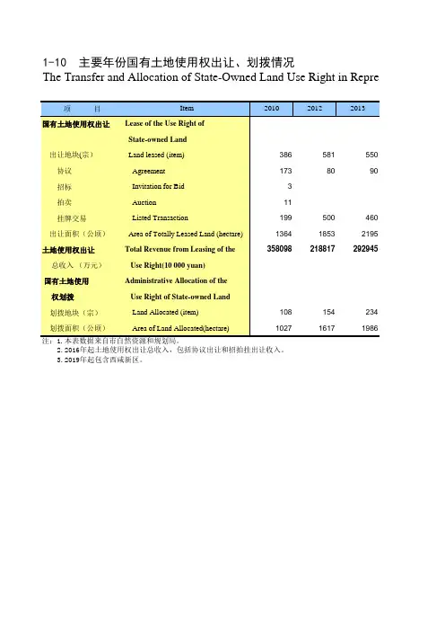 西安统计年鉴2020社会经济指标：主要年份国有土地使用权出让、划拨情况