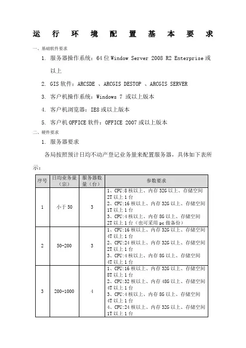 运行环境配置基本要求