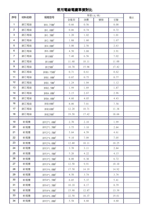 常用电线电缆单价对比