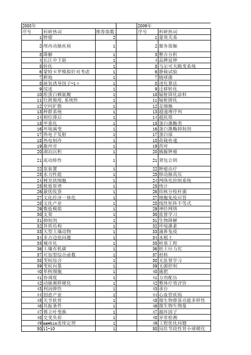 【江苏省自然科学基金】_认识_期刊发文热词逐年推荐_20140816