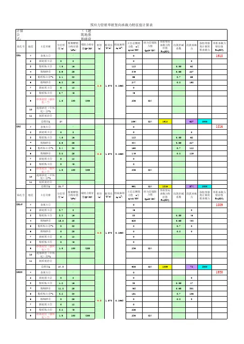 管桩 单桩竖向承载力特征值计算表