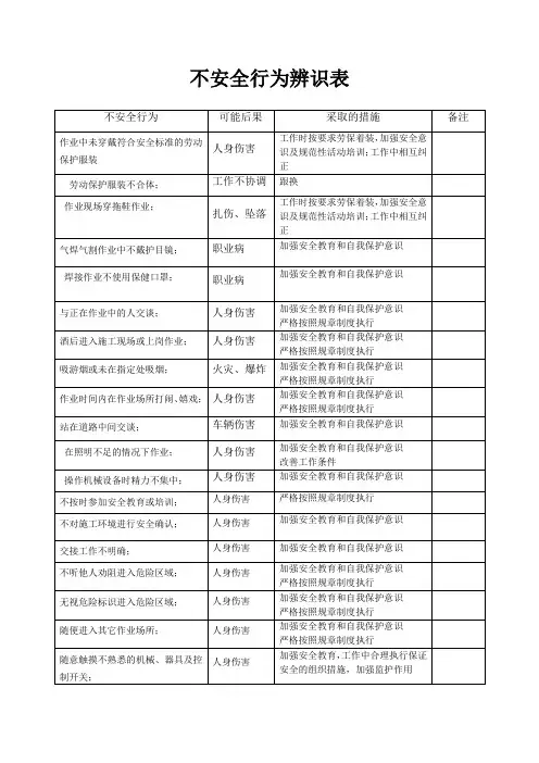 5不安全行为辨识表