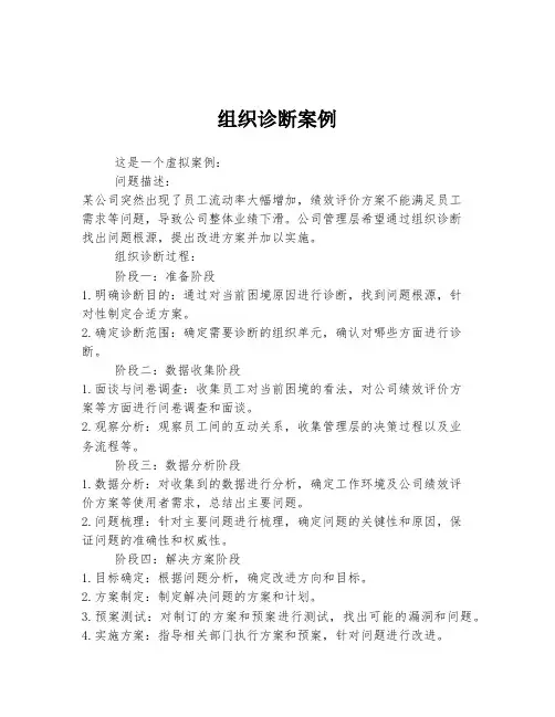组织诊断案例