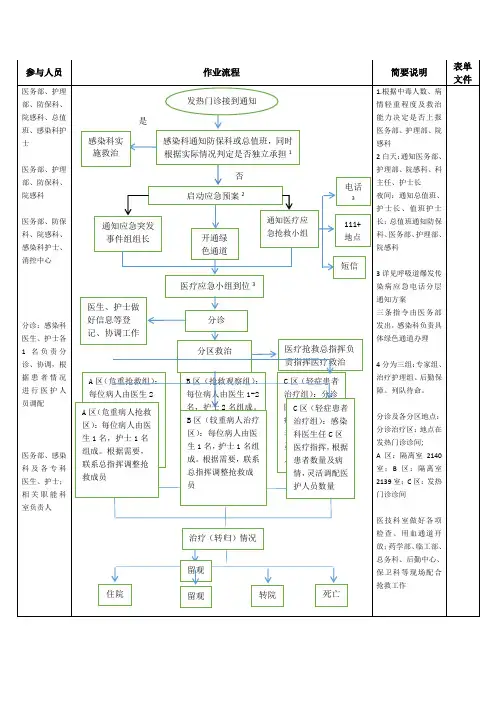 呼吸道感染性疾病爆发-流程图