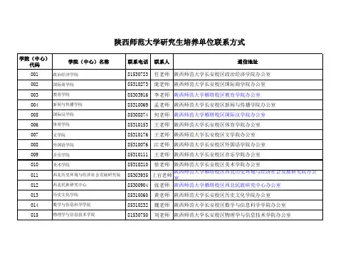 陕西师范大学研究生培养单位联系方式