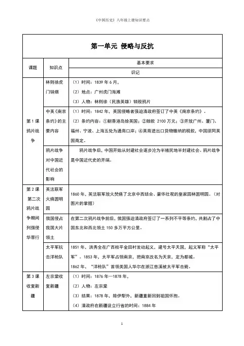 (人教版)《中国历史》八年级上册知识要点(表格整理)