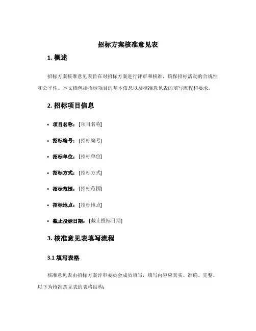 招标方案核准意见表