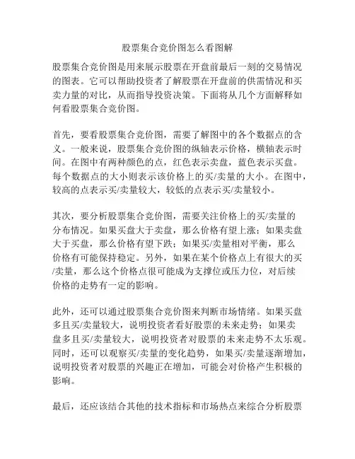 股票集合竞价图怎么看图解