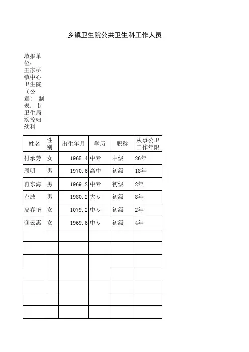 王家桥镇卫生院公共卫生科工作人员信息表