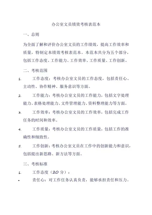 办公室文员绩效考核表范本