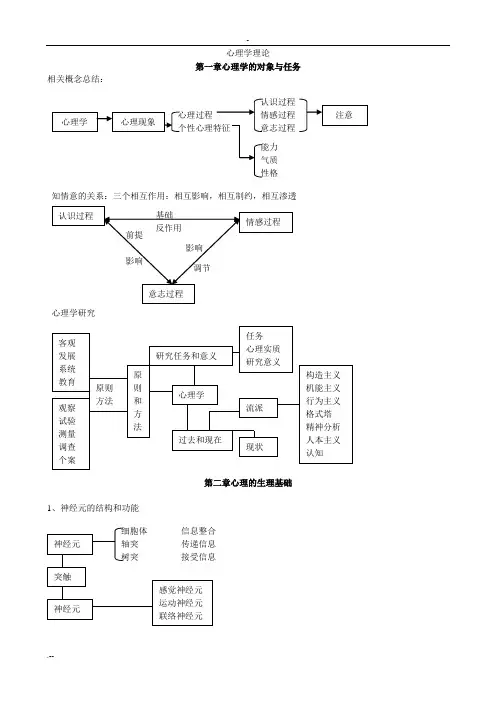 心理学知识结构图