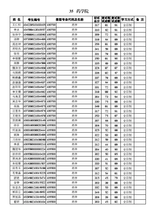 兰州大学2018年拟录取硕士研究生名单公示-药学院
