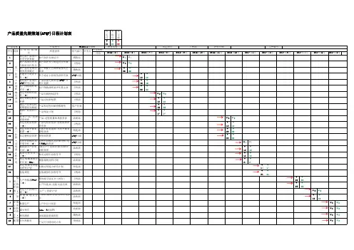 产品质量先期策划(APQP)日程计划表
