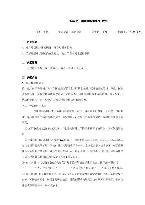 地层柱状图