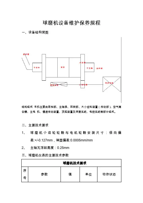 球磨机设备维护保养规程