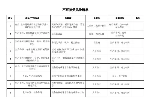 不可接受风险清单