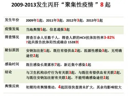 丙型肝炎病毒实验室检测技术(63页)