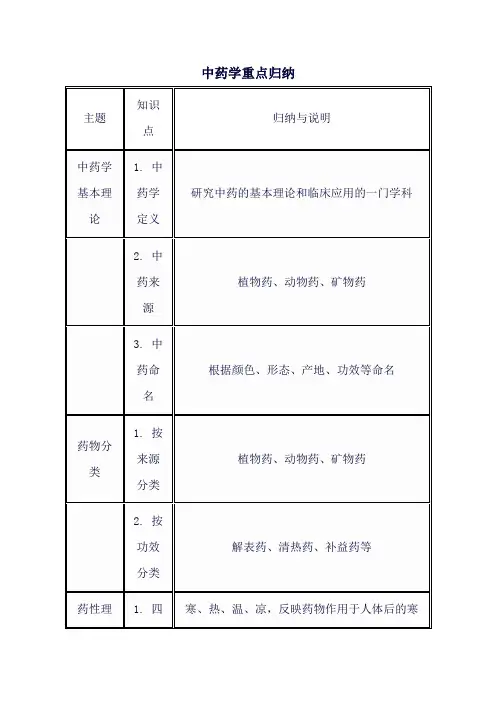 中药学重点归纳